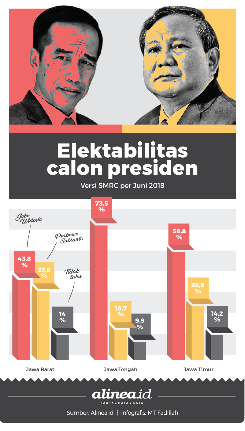 Peta Kekuatan Jokowi Dan Prabowo Di Pulau Jawa